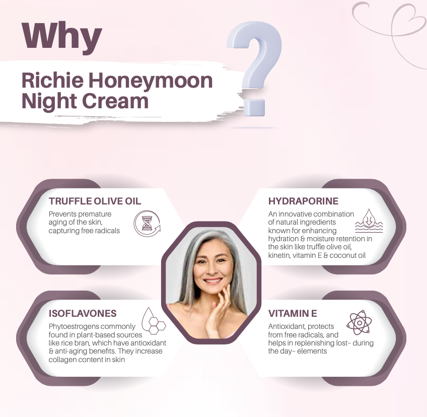 Richie night Skin Renewal Trio