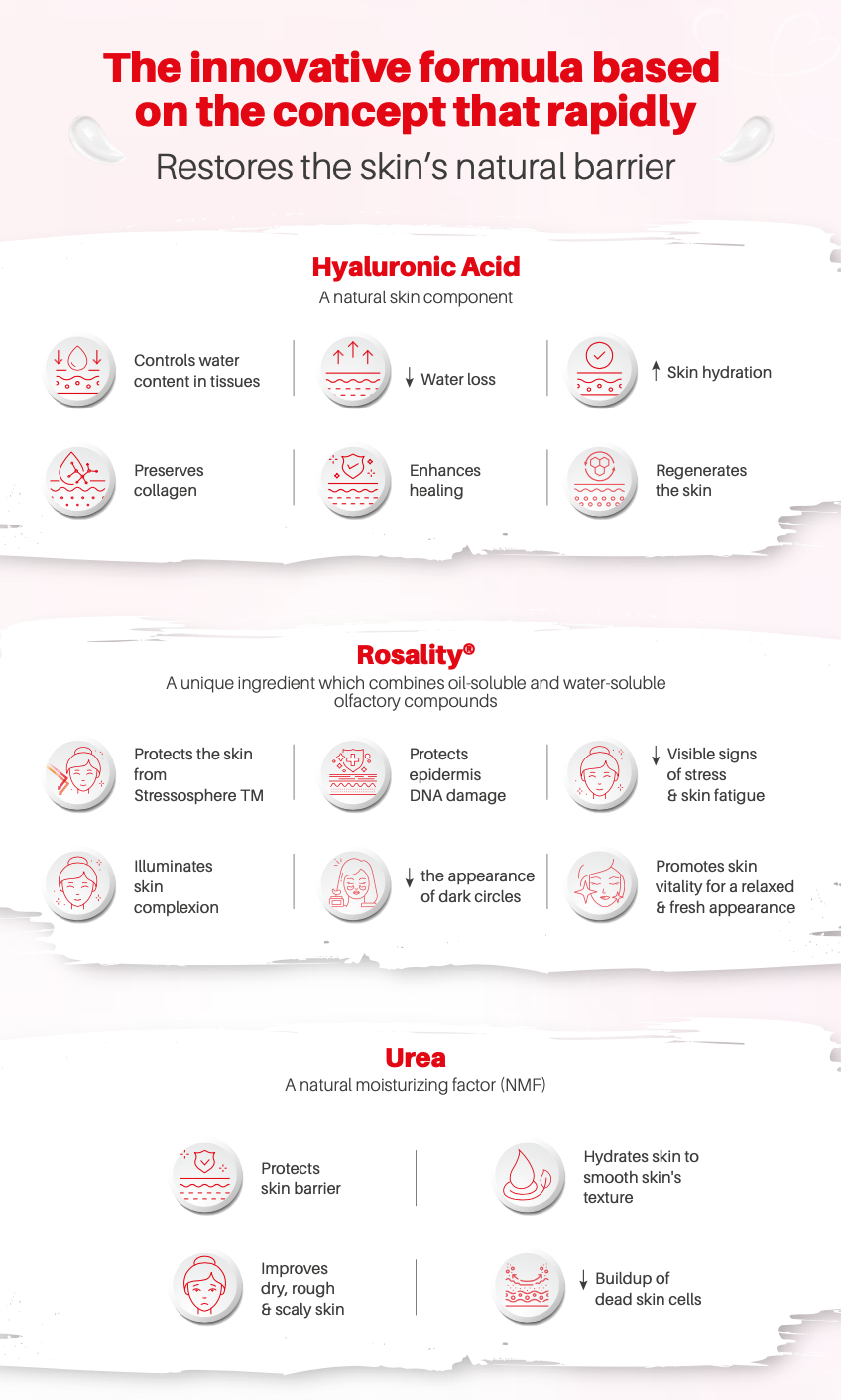 Richie Repairing and Soothing Cream