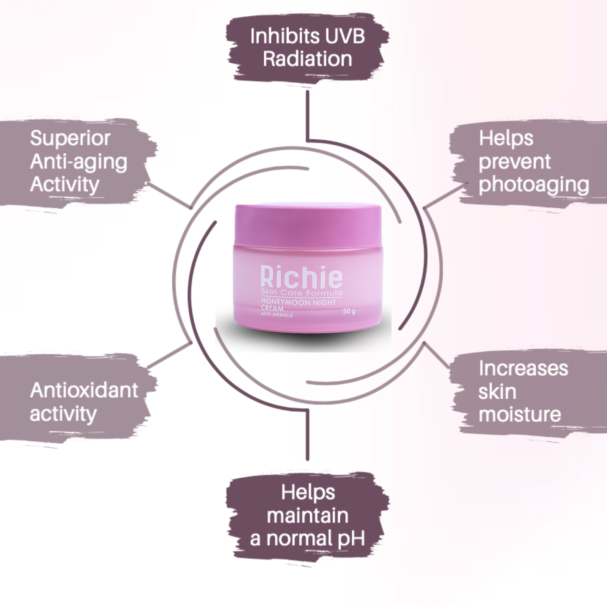 Richie Night Renewal Routine