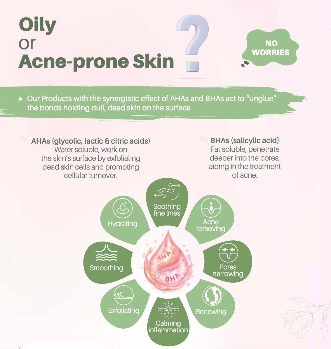 Richie AHA- BHA 12% Exfoliating glow serum