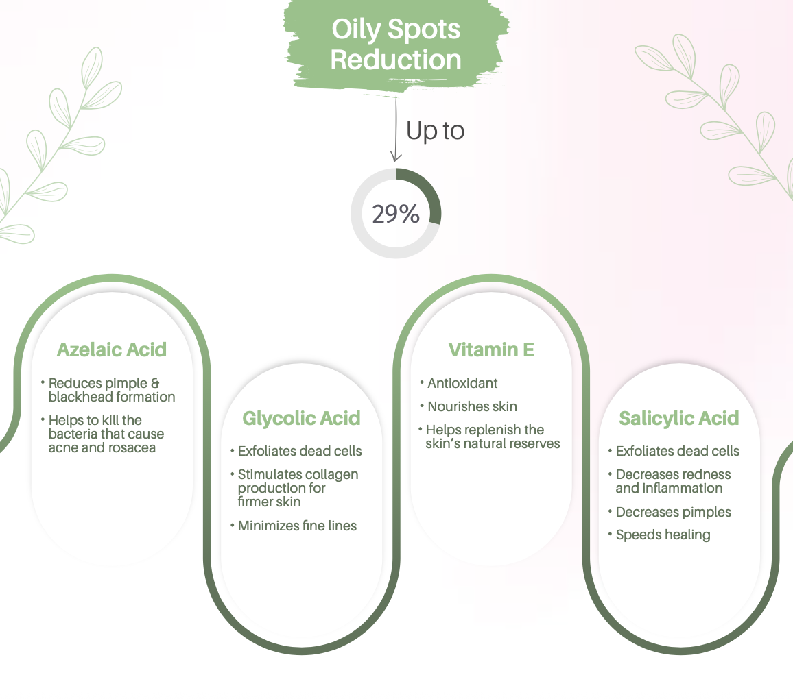 Richie AHA SIXERS 6 IN 1 cream