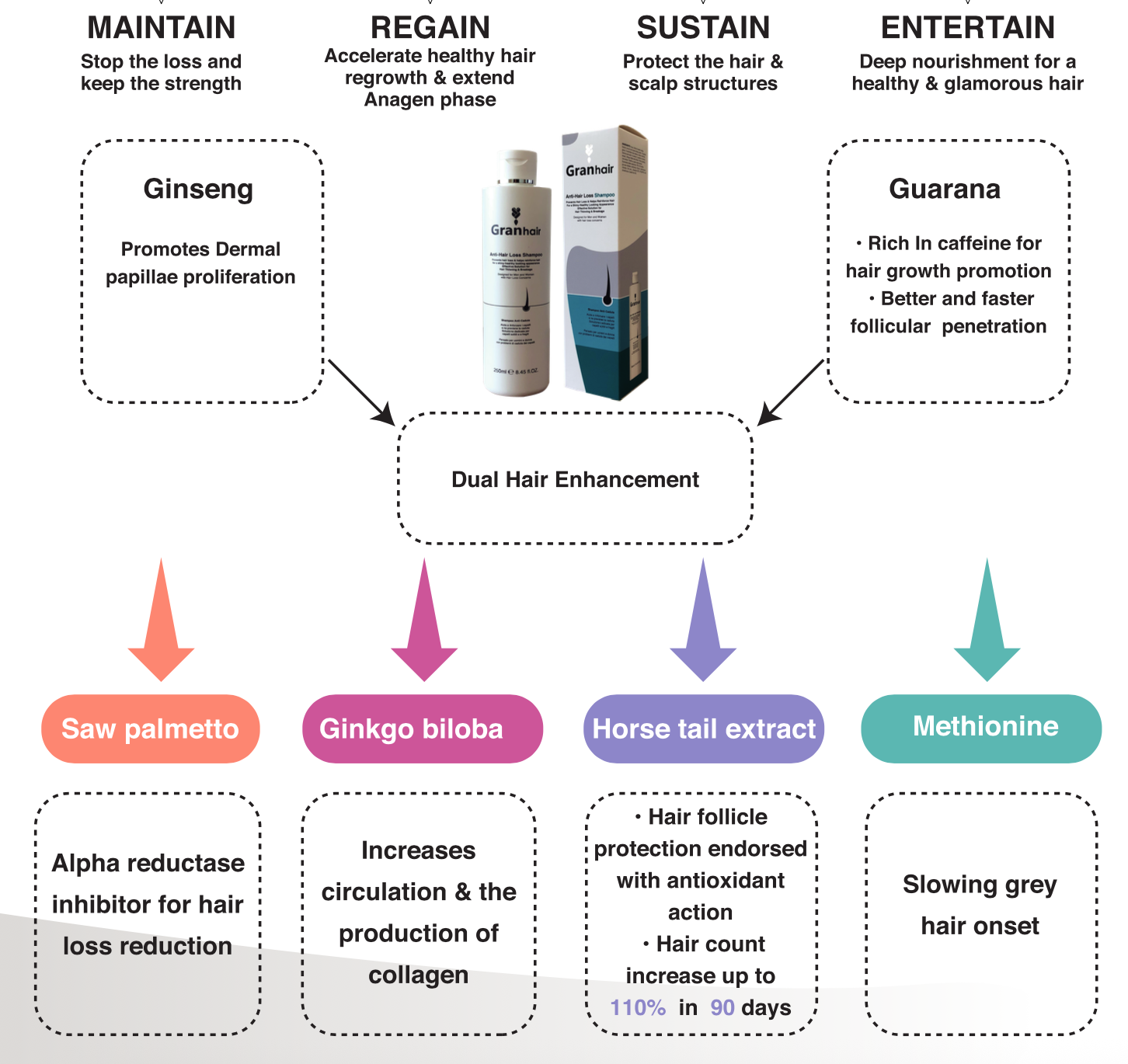 Granhair anti hair loss Shampoo