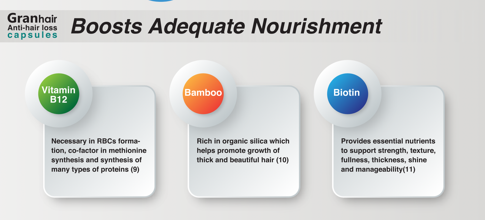 Granhair Antihair loss Capsule 60 cap's