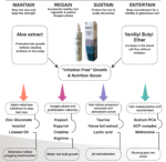 Granhair anti-hair loss lotion